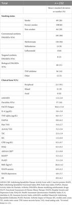 Analysis of physical activity in psoriatic arthritis: relationship with clinical and analytical parameters and comorbidity—description of the sedentary patient